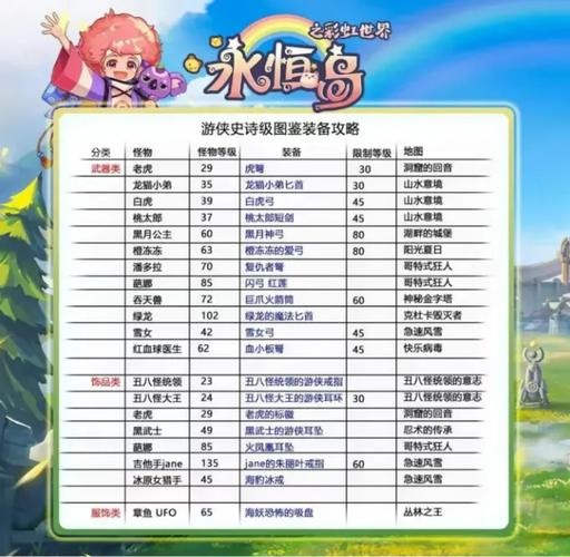 彩虹岛手游攻略_手游攻略彩虹岛怎么玩_彩虹岛w手游贴吧