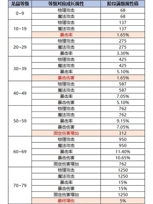 彩虹岛副本怎么刷新_彩虹岛副本玩法_副本玩法彩虹岛怎么进